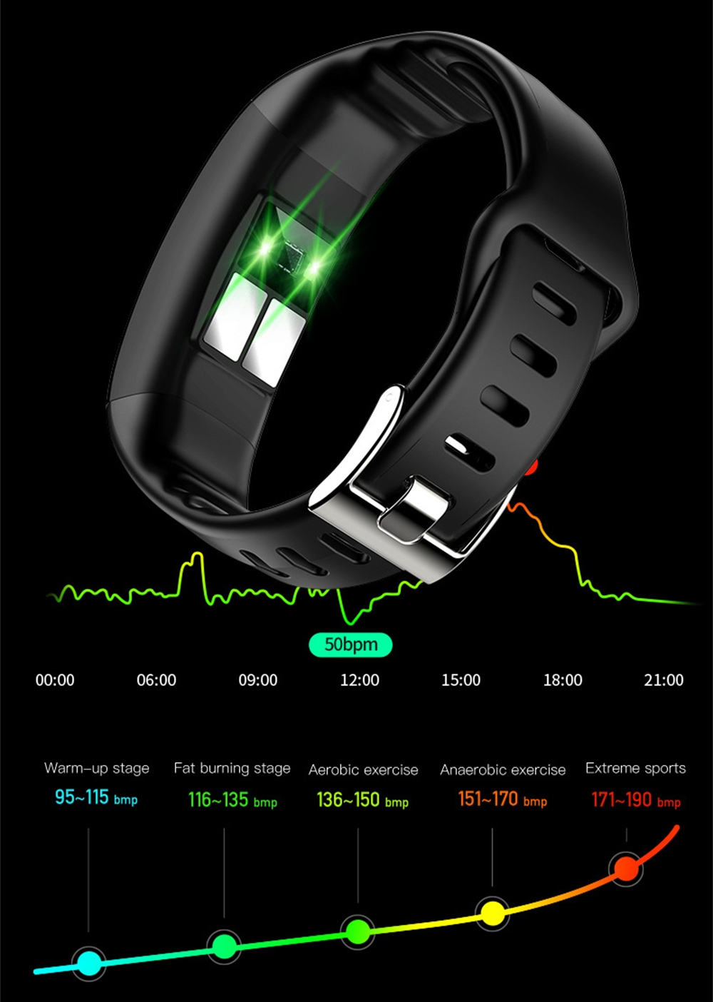 Sport-Armband Gesundheitsuhr E – Fall Detection Watch Bewertung und Preis