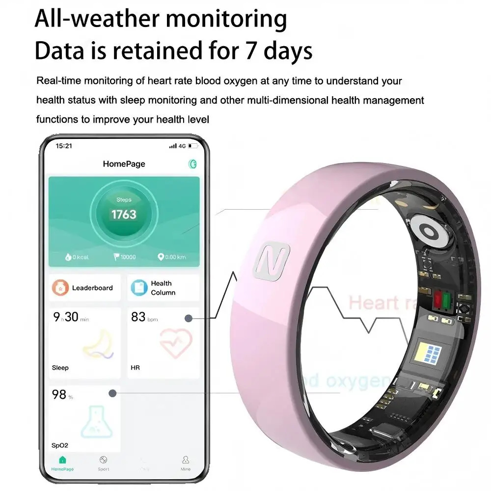 NFC-Zugangskontroll-Smartring, – Smart Ring Nfc Pay Bewertung und Preis